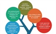 End-of-Life Conversations: Lessons from Experts