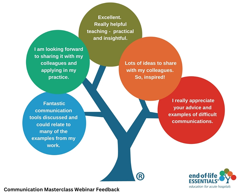 Webinar feedback: Excellent. Really helpful teaching - practical and insightful. Lots of ideas to share with my colleagues. So, inspired. I really appreciate your advice and examples of difficult communications. Fantastic communication tools discussed and could relate to many of the examples from my work. I am looking forward to sharing it with my colleagues and applying in my practice.
